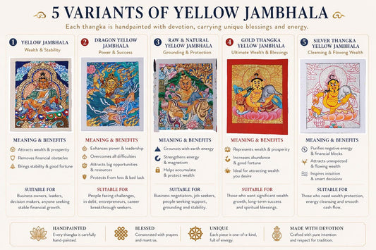 ZenWuxiang Custom Yellow Jambhala Thangka Necklace • Hand-Painted Buddhist Wealth Amulet (1.57*1.97 in)